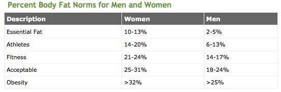 3 Point Body Fat Caliper Chart